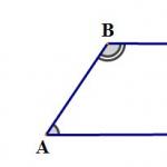 Докажите, что четырехугольник, у которого все стороны равны, является ромбом