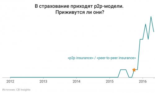 Финансовое будущее России: экстремумы, бумы, системные риски - Миркин Я