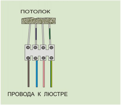 Провода на люстру какой цвет