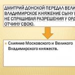 Феодальная война на Руси (1425—1453) Хронологическая таблица феодальной войны 1433 1453