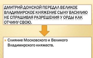 Феодальная война на Руси (1425—1453) Хронологическая таблица феодальной войны 1433 1453