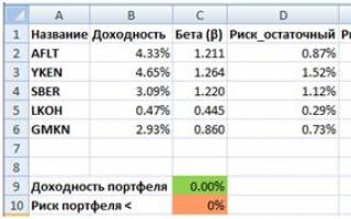 Модель оценки капитальных активов – CAPM (У